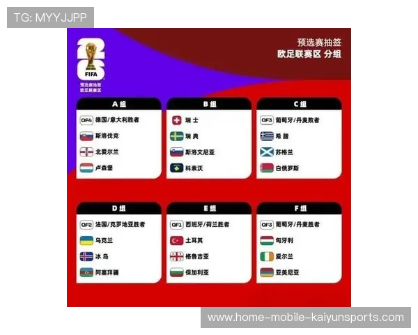 2026世界杯小组实力天平完全失衡,其中一组强强扎堆